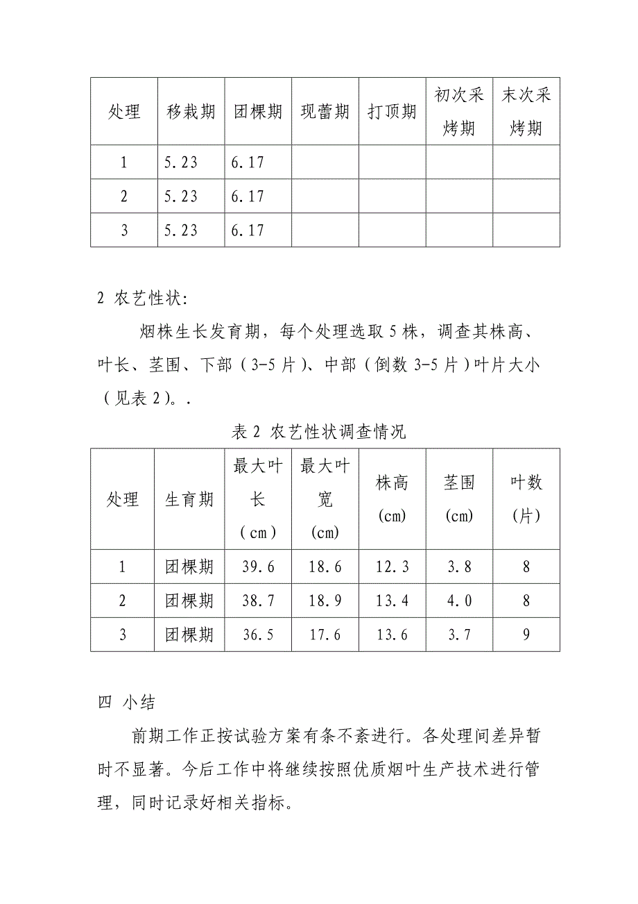 11、不同留叶数总结.doc_第3页