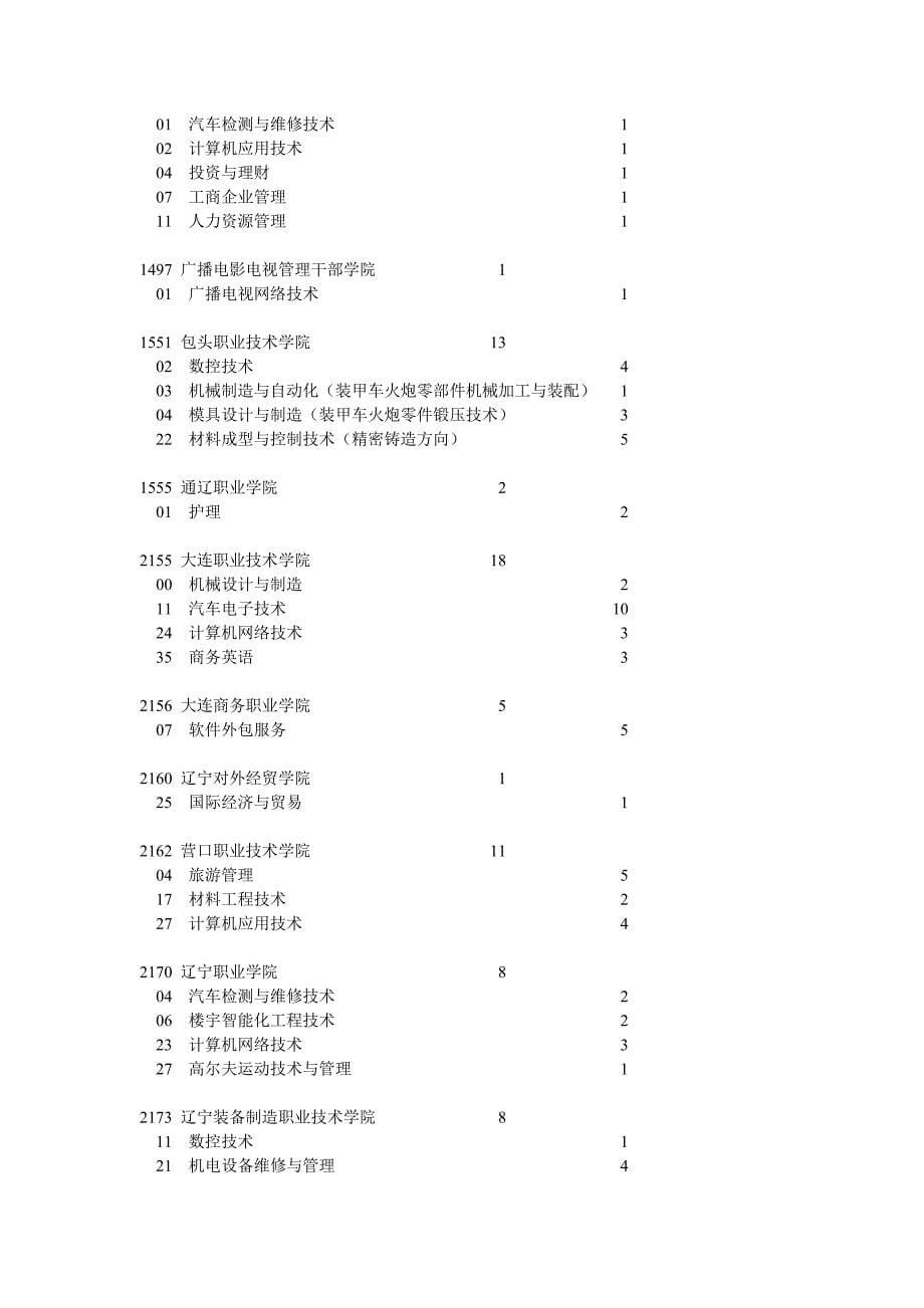 专科第二批征集志愿计划(理科1)_第5页