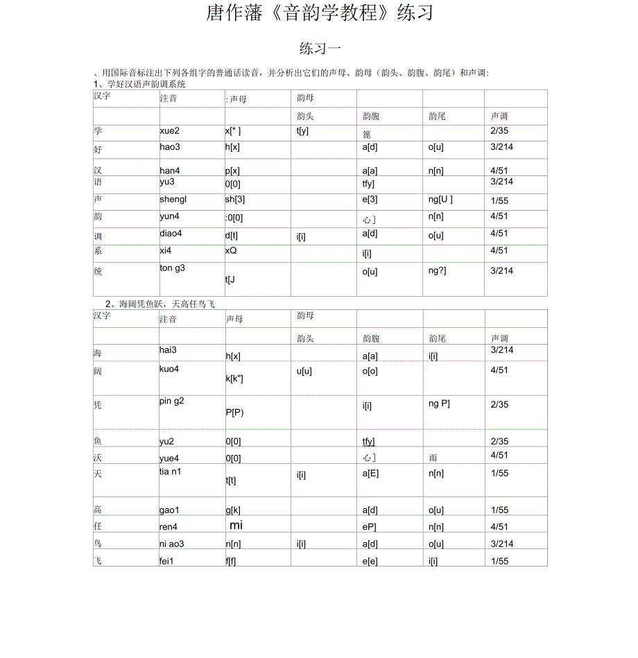 唐作藩《音韵学教程》练习答案_第1页