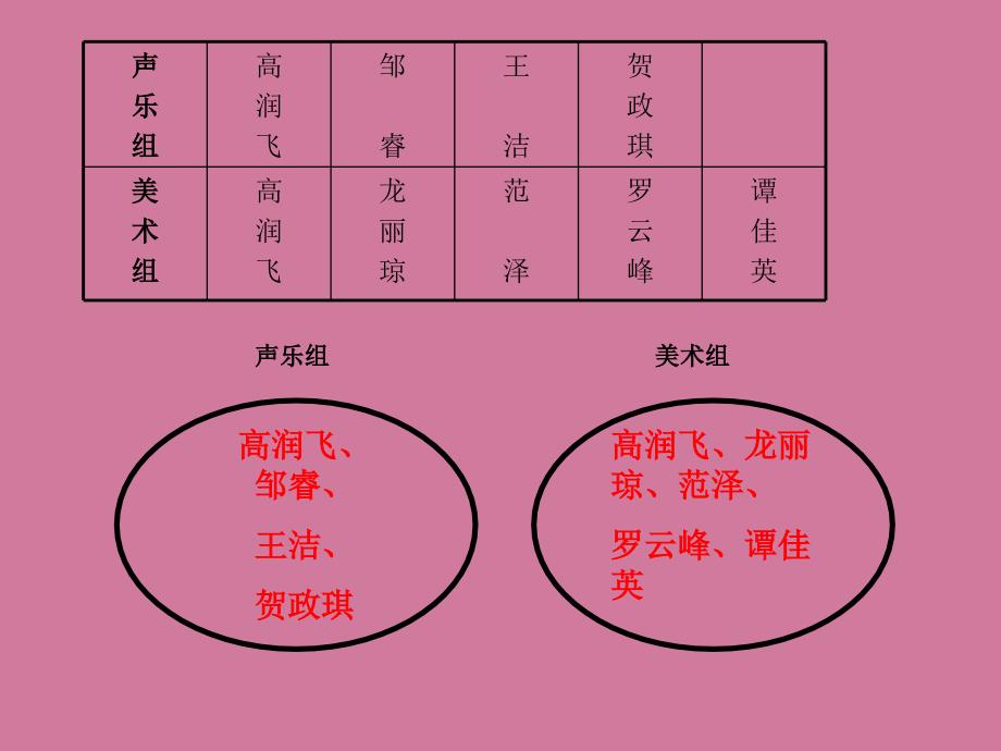 人教课标版三年下重叠问题ppt课件_第4页