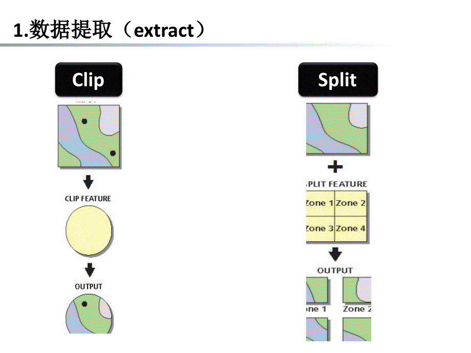 ArcGIS矢量数据空间分析_第4页