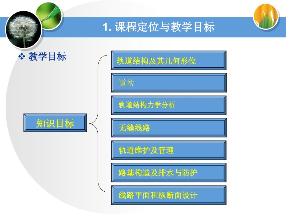 资料铁道工程课程分析汇编课件_第4页