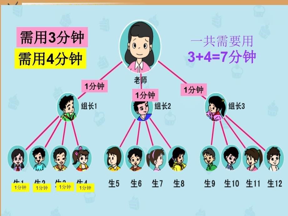 人教版新课标小学数学五年级下册《打电话》课件学习资料_第5页