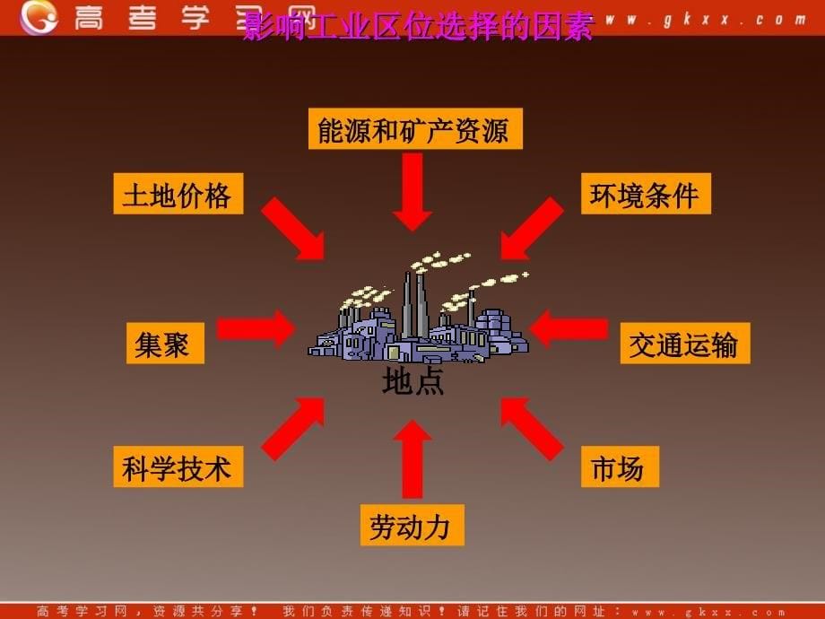 高中地理中图版必修2课件：《工业区位》_第5页