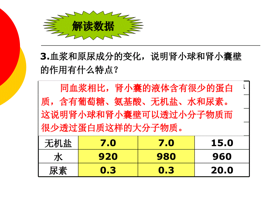 八年级生物：第14章第2节人体内废物的排出课件人教版.ppt_第4页