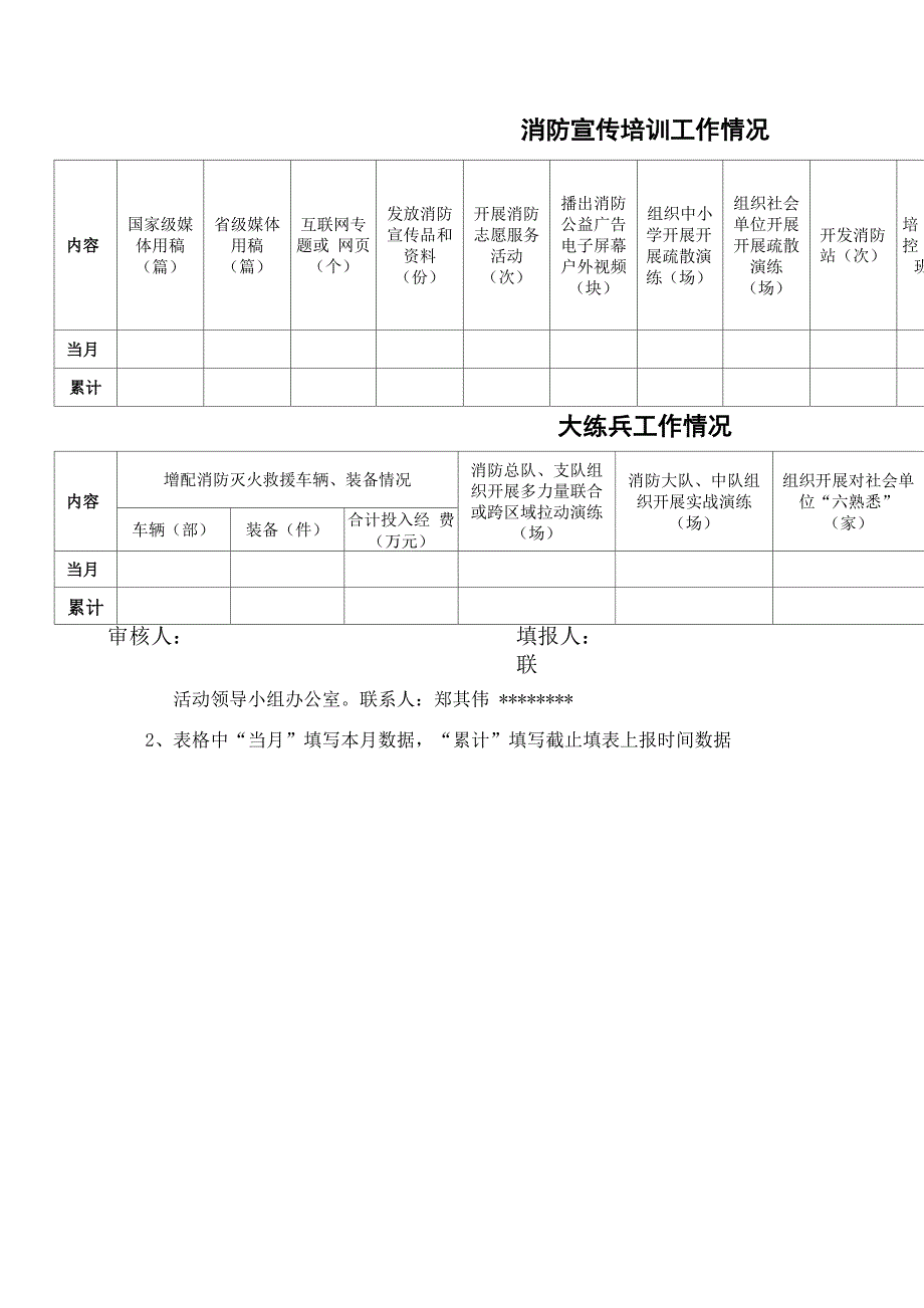 消防安全隐患排查整治工作情况统计表_第2页