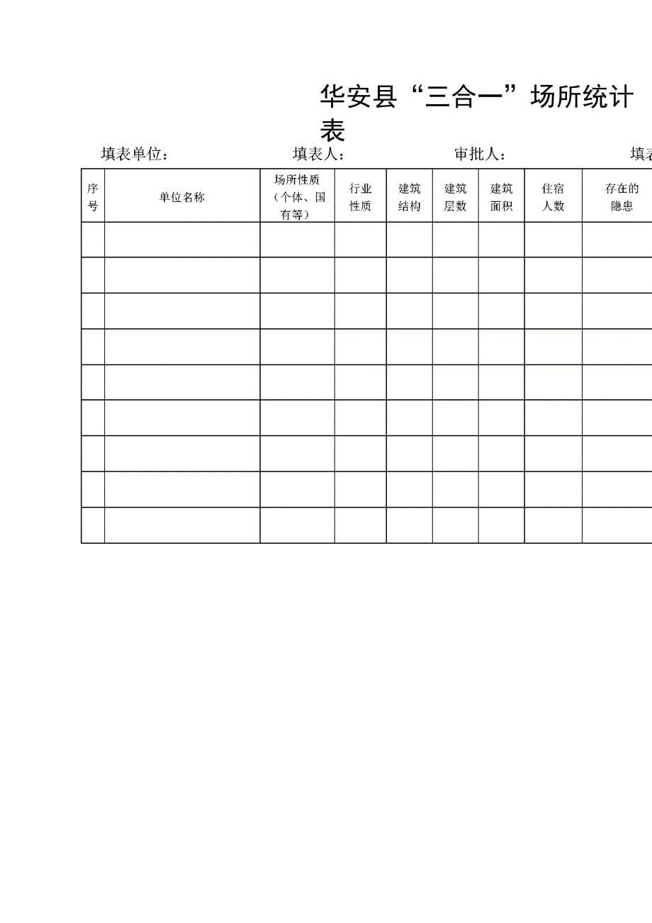 消防安全隐患排查整治工作情况统计表_第5页