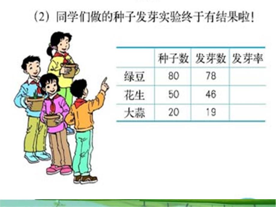 用百分数解决问题(一)教学课件_第5页