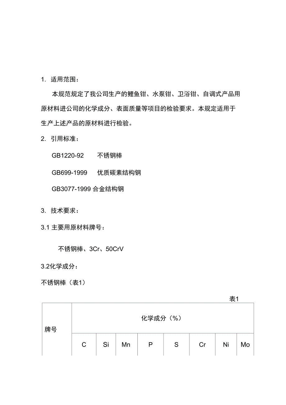 原材料检验规程_第1页