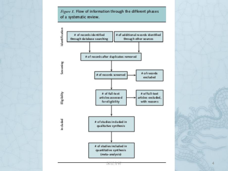 PRISMA系统评价方法苍松书苑_第4页