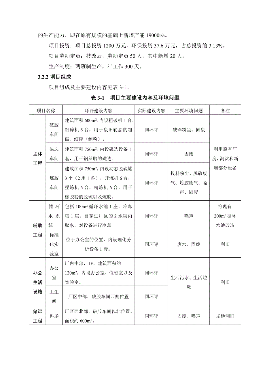 再生胶生产线及环保设施技术改造项目_第3页