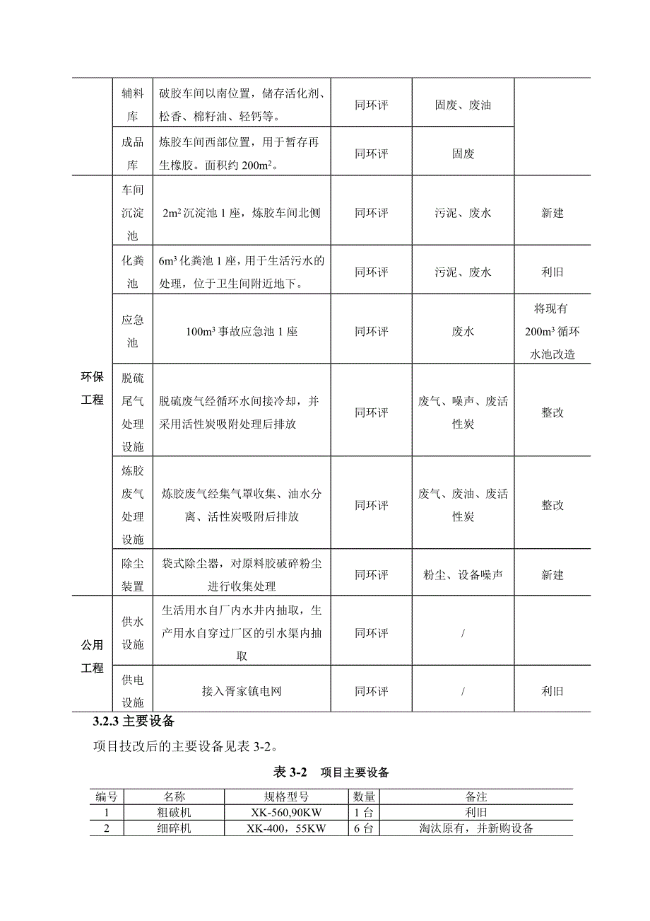 再生胶生产线及环保设施技术改造项目_第4页