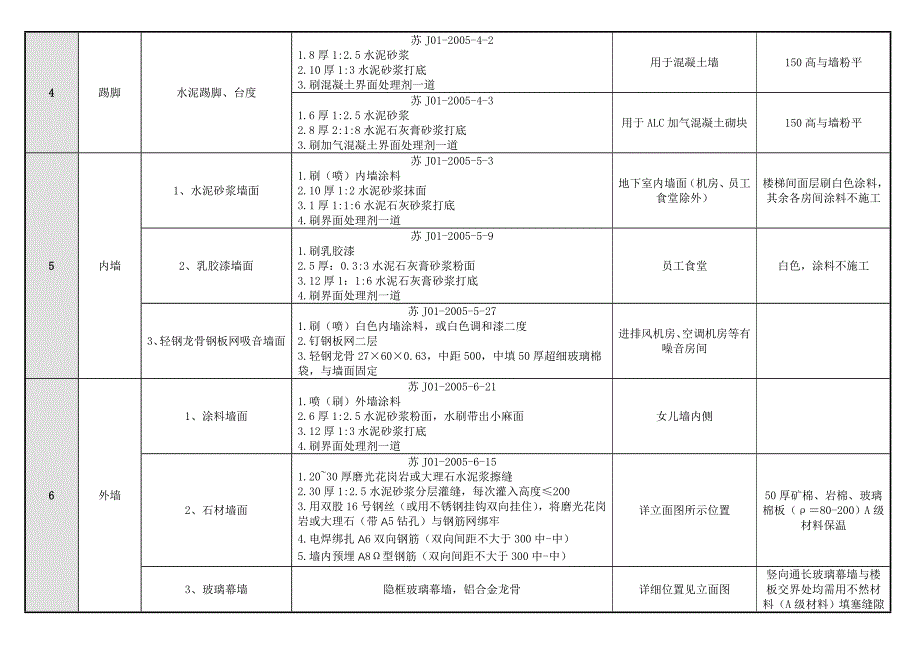 地下室建筑内、外装修做法_第2页