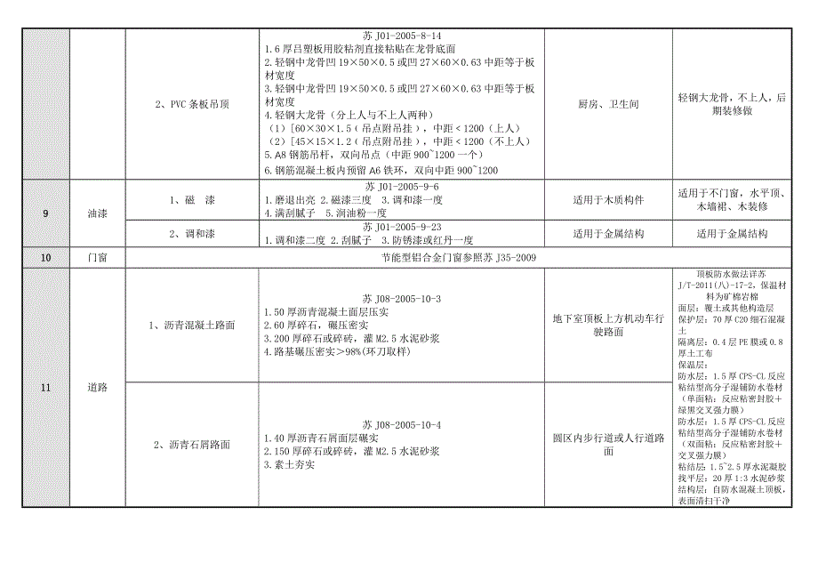 地下室建筑内、外装修做法_第4页