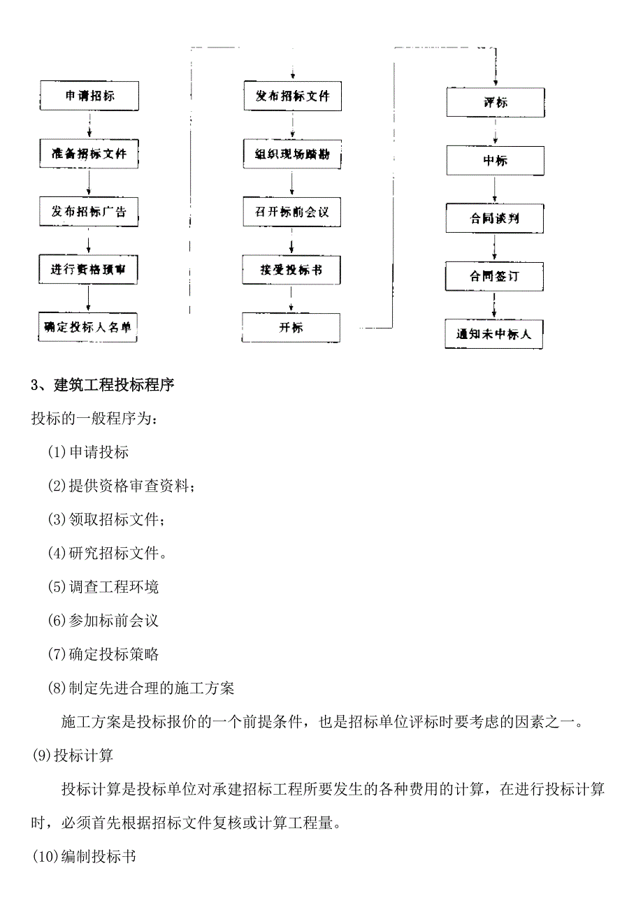 建筑工程招投标与合同管理_第5页