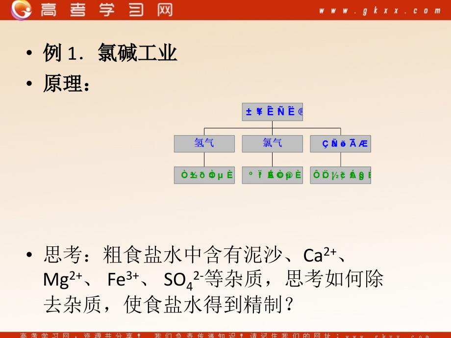 化学：《海水中的元素》课件6（18张PPT）（鲁科版必修1）_第4页