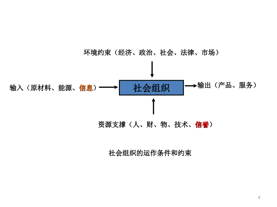 生产运作基础知识教学课件PPT_第4页