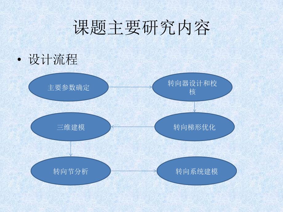 某乘用车转向柱助力式转向系统设计毕业答辩_第4页