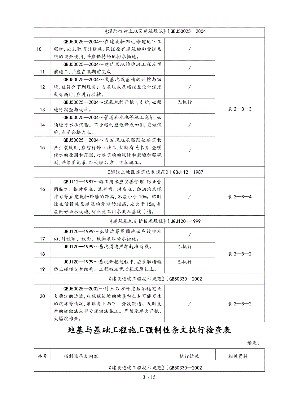 003地基工程强制性条文执行检查表_第3页