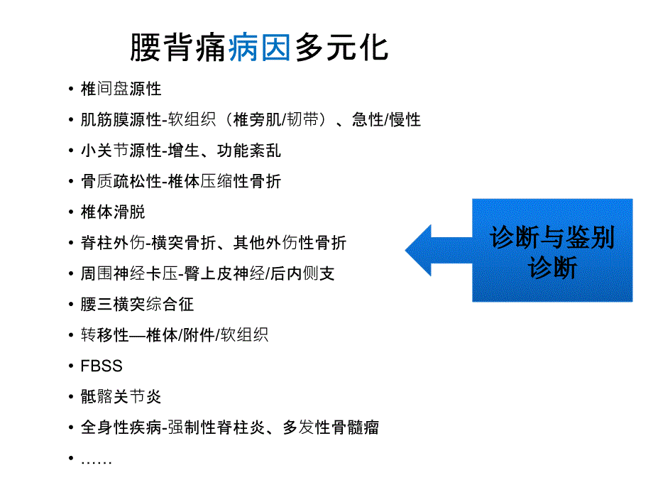 医学课件腰椎小关节综合征_第2页