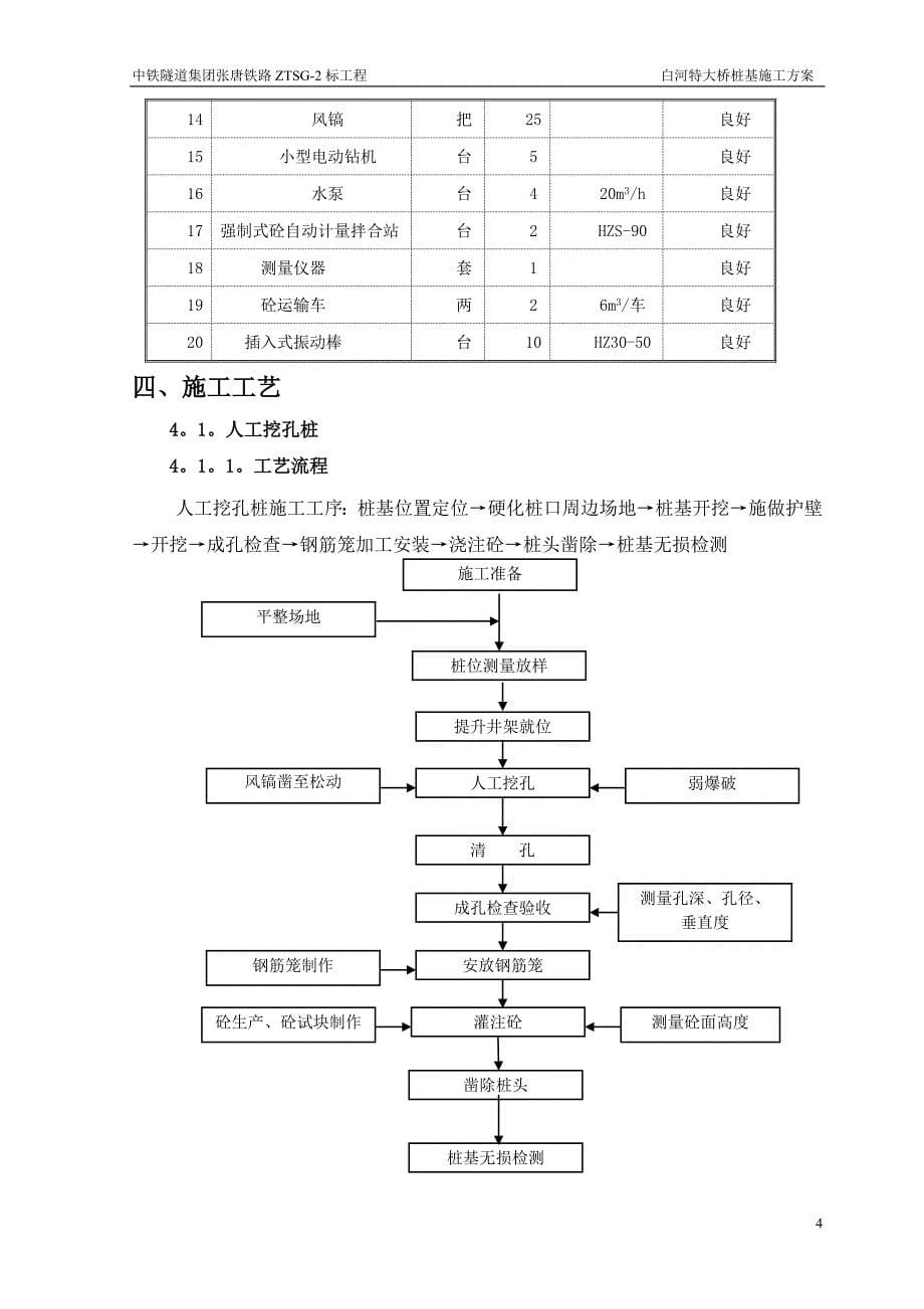 铁路特大桥挖孔桩施工方案试卷教案.doc_第5页