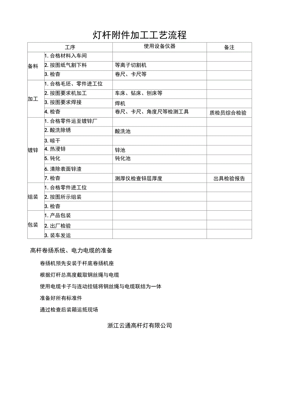 灯杆杆体加工工艺流程_第2页