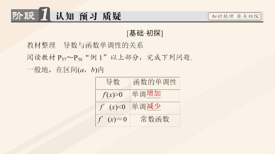 高中数学第三章导数应用3.1.1导数与函数的单调性课件北师大版选修_第3页