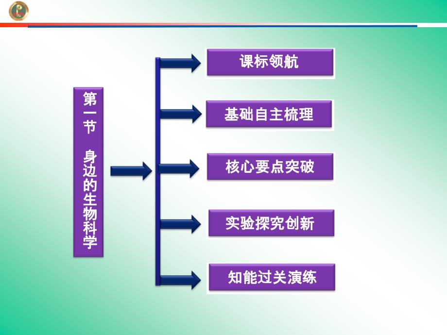 1.1身边的生物科学课件(苏教版必修2)_第2页