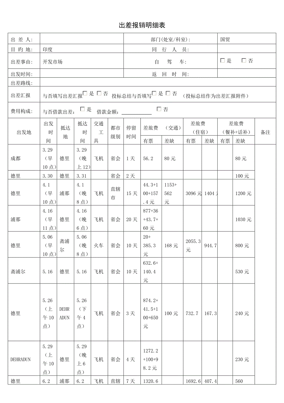 出差报销明细表_第1页