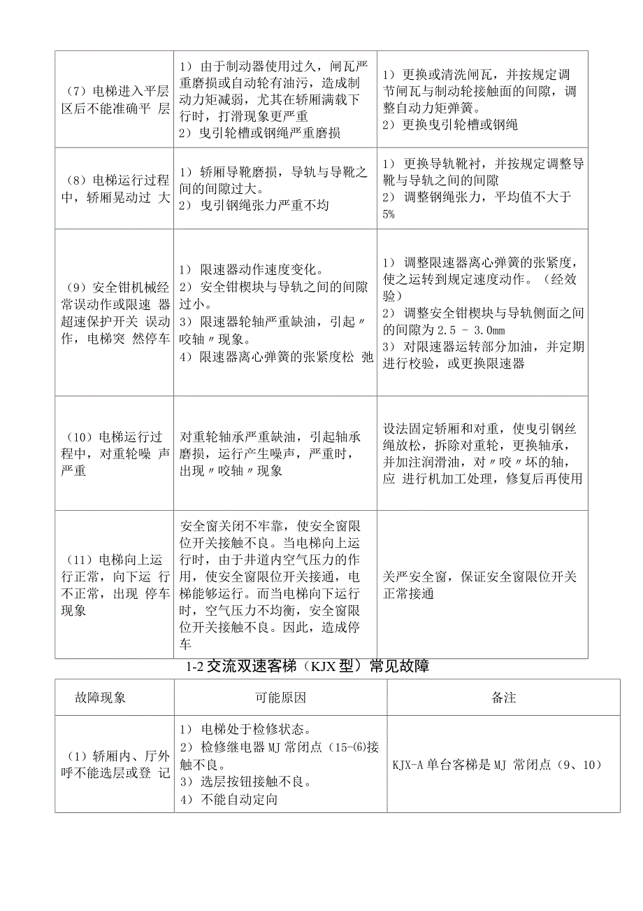 电梯常见故障_第4页