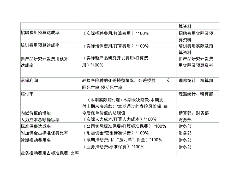 泰康人寿的BSC办法_第4页