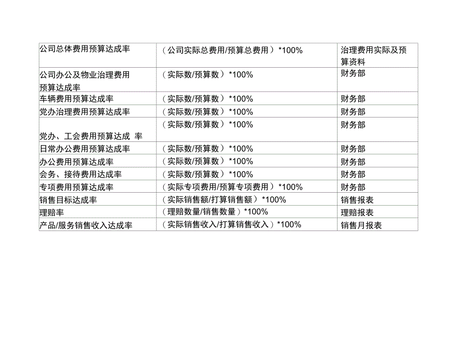 泰康人寿的BSC办法_第5页