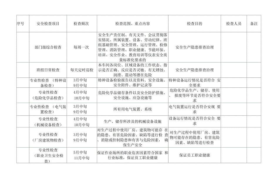 年安全检查计划表_第1页