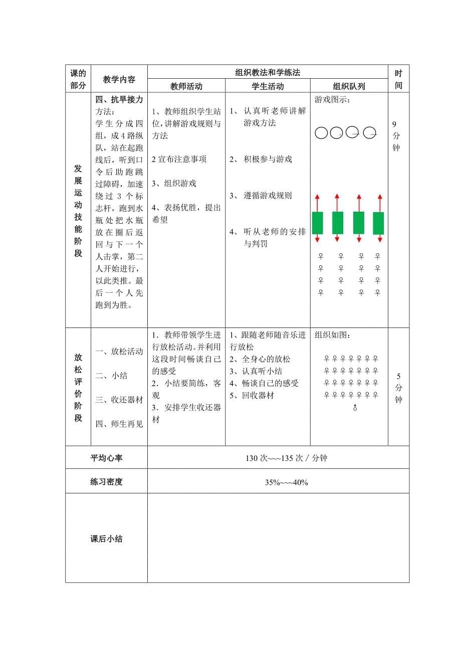 体育与健康蹲距式跳远教案 昆钢实验学校 徐刚_第5页