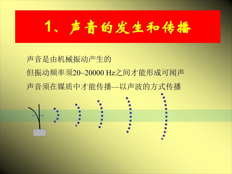 声音识ppt课件_第2页