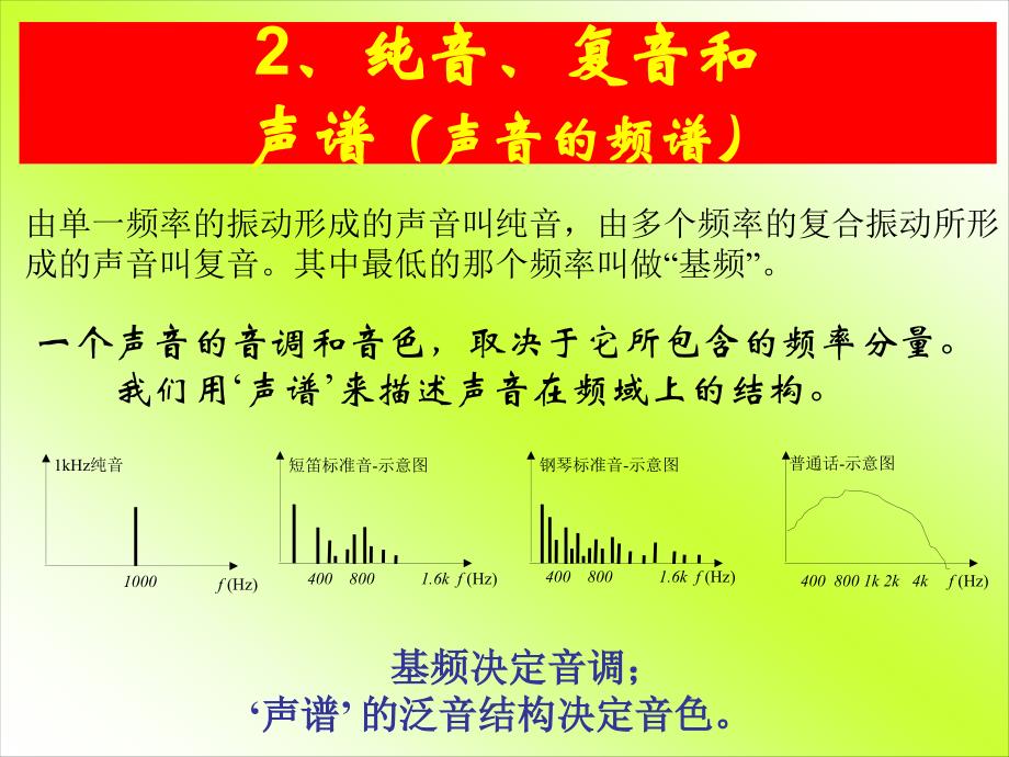 声音识ppt课件_第4页