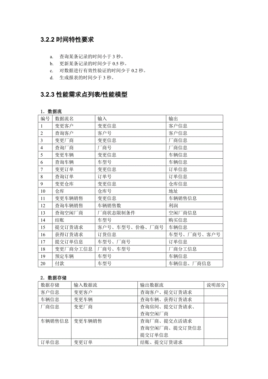 汽车销售系统需求说明书_第4页