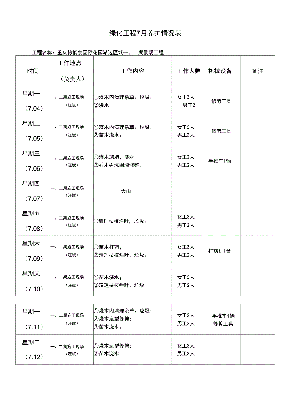 绿化养护周计划_第2页