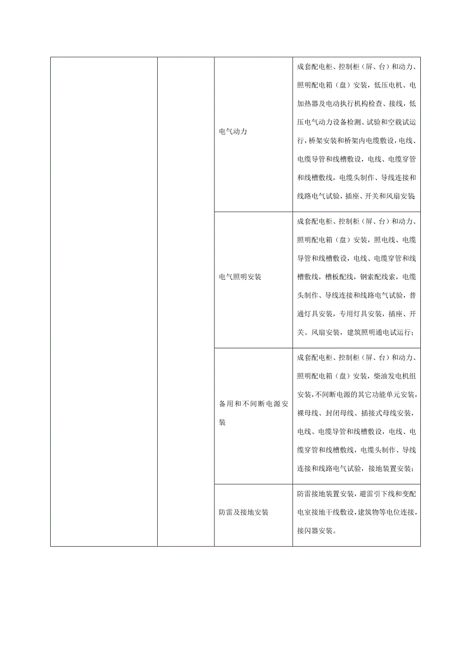 分部(子分部)、分项工程分类.docx_第5页