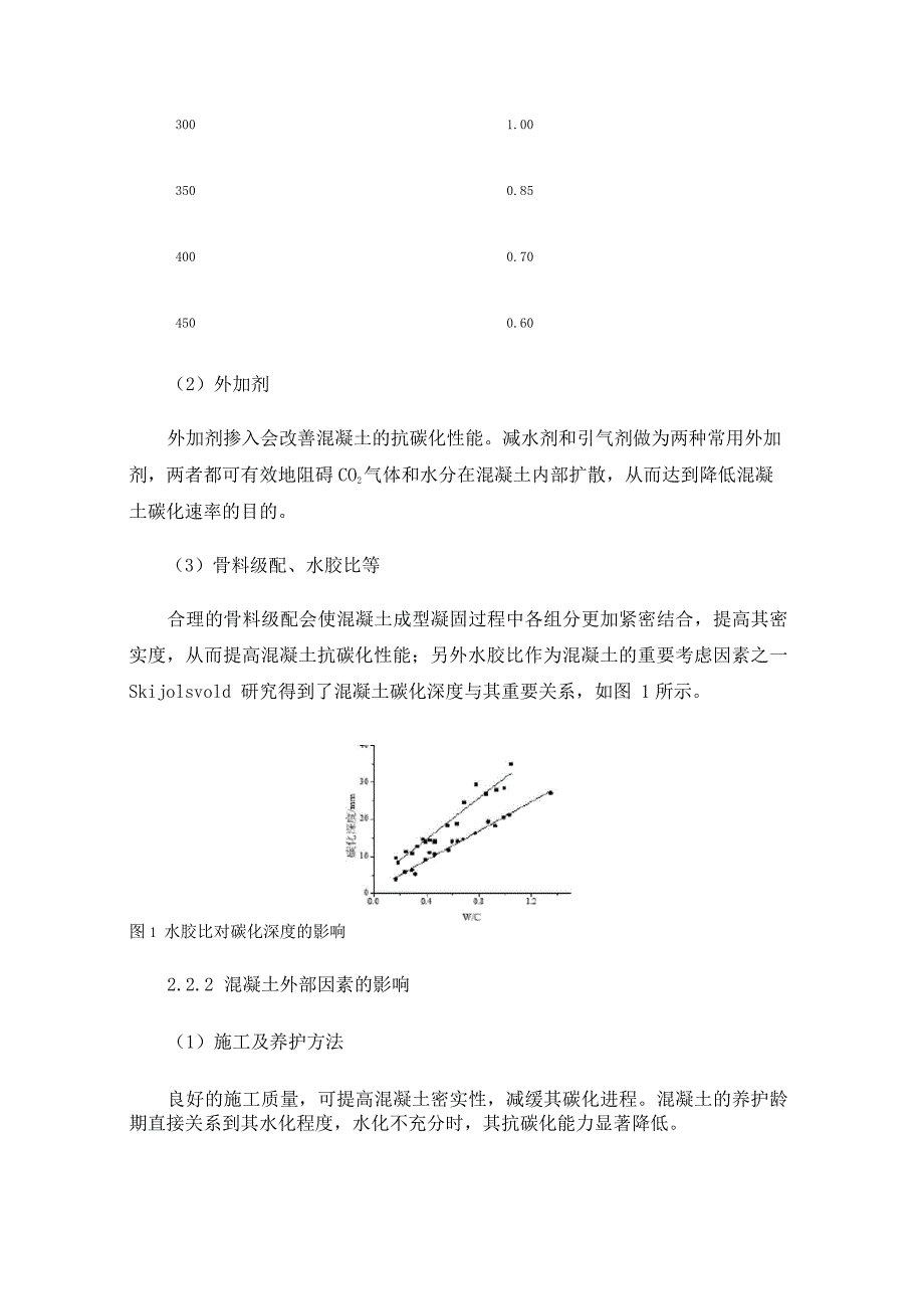 混凝土抗碳化性能综述_第3页