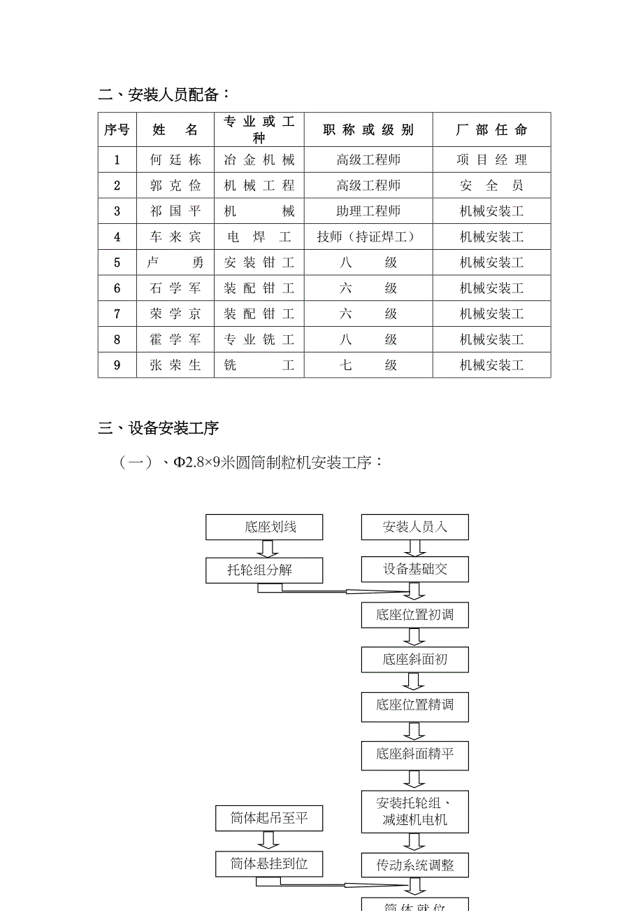 《设备安装施工方案》word版(DOC 14页)_第3页