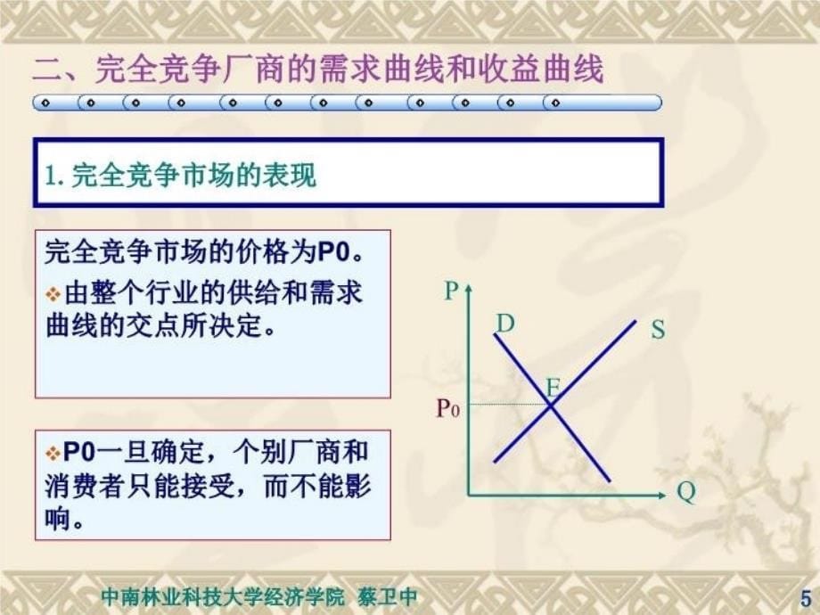 最新微观经济学06章PPT课件_第5页