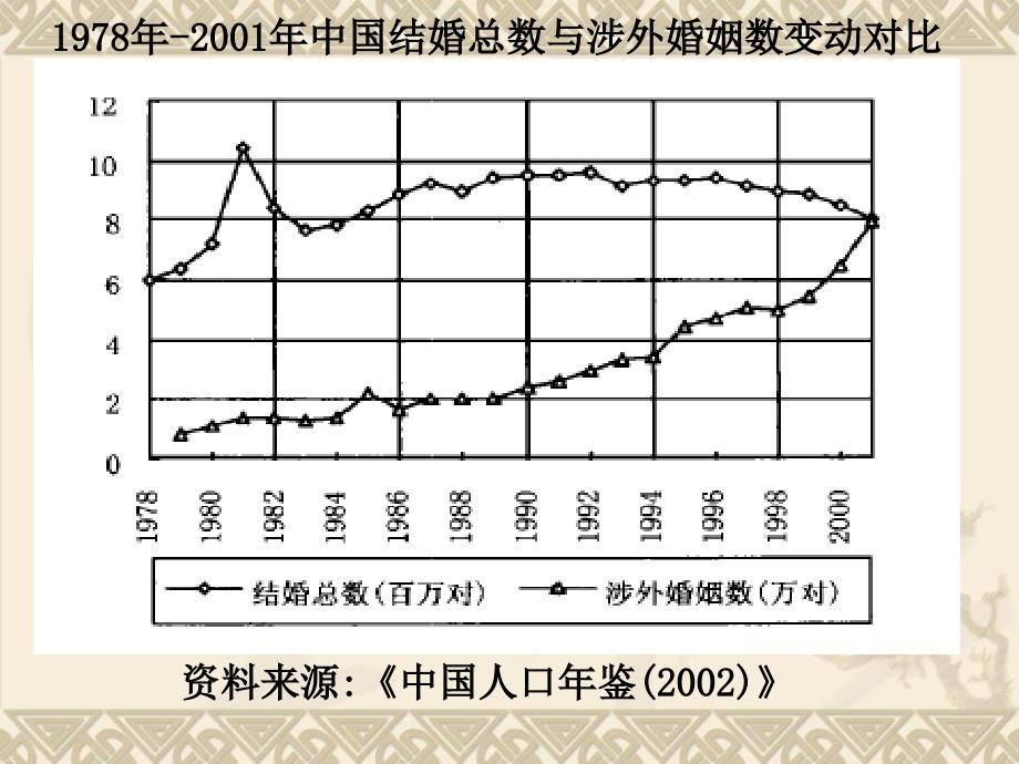 涉外婚姻家庭法概论_第2页