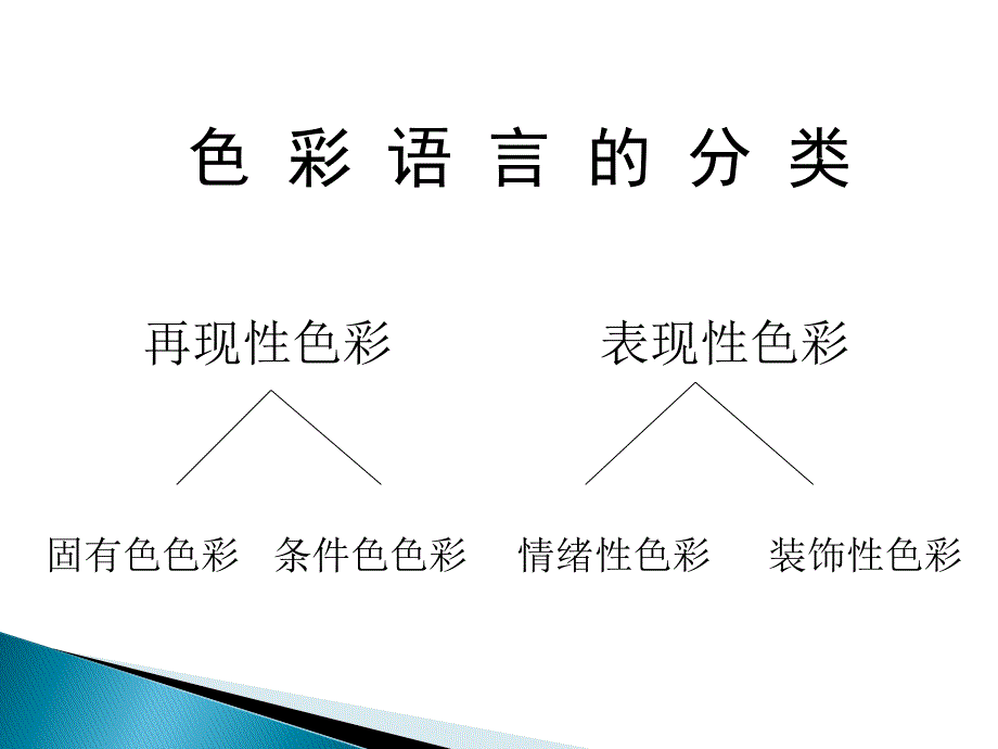 《色彩的感染力》ppt课件_第3页