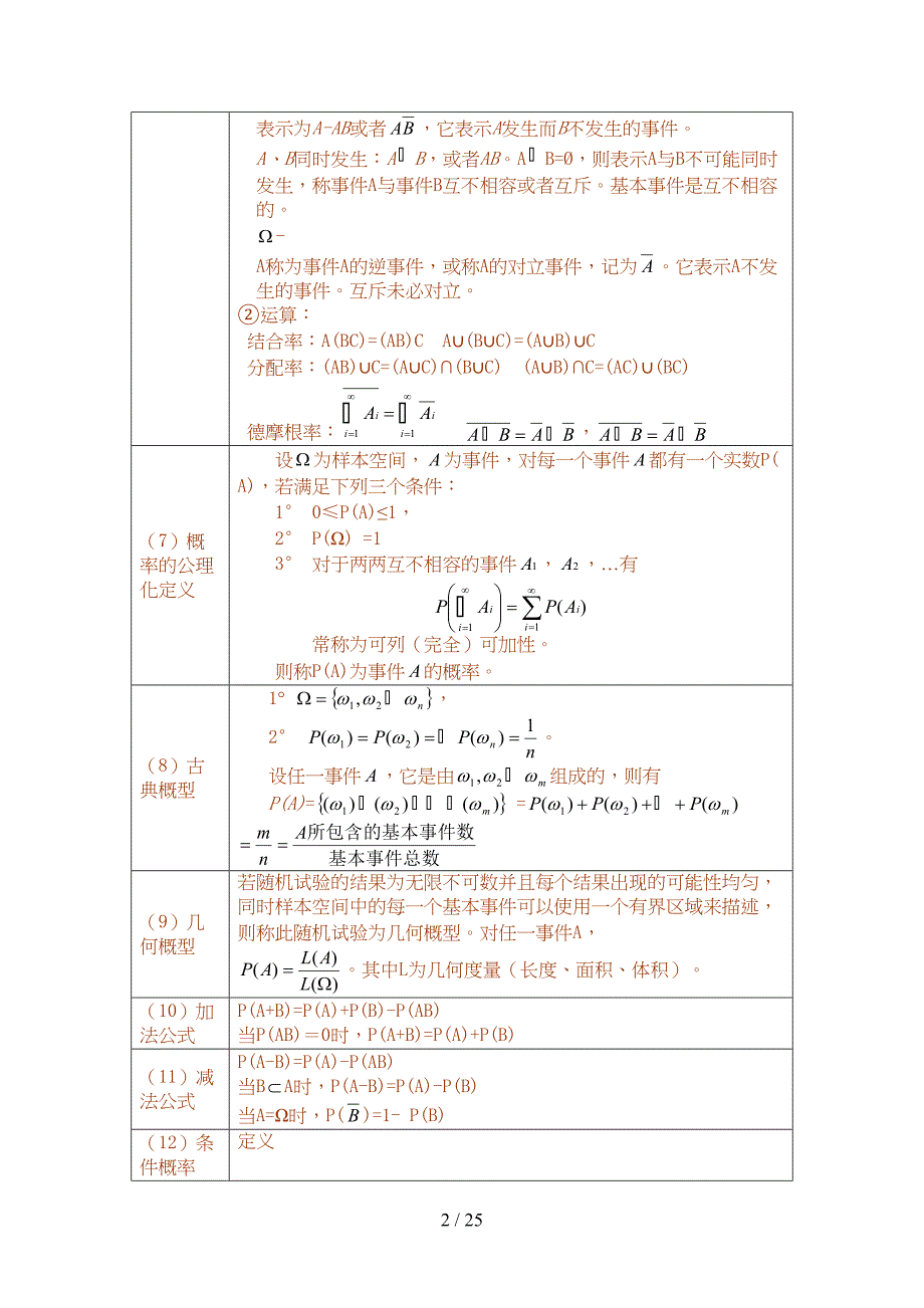 概率论与数理统计完整公式以及各知识点梳理(DOC 24页)_第2页