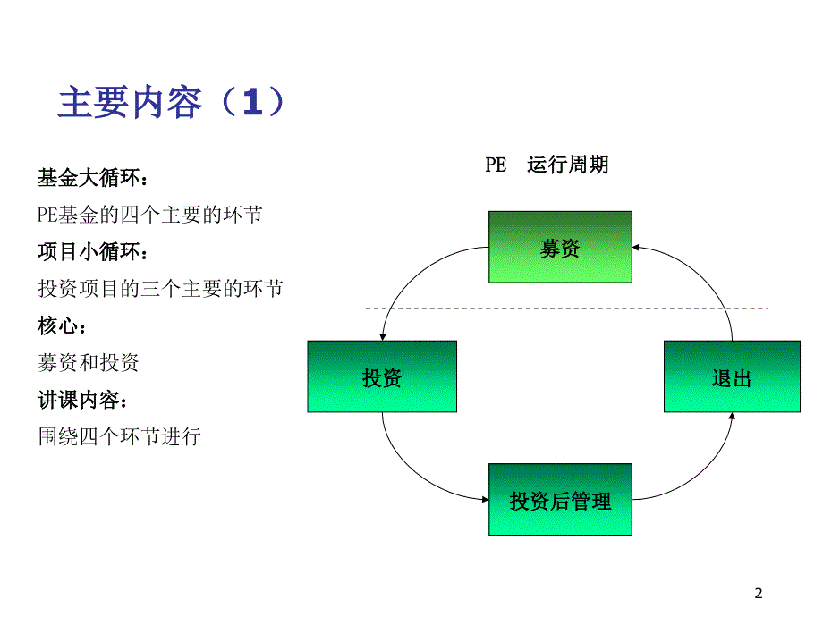 修改版中国本土私募股权基金的投资管理及退出_第2页