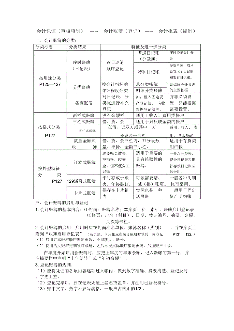 会计基础47章讲义_第4页