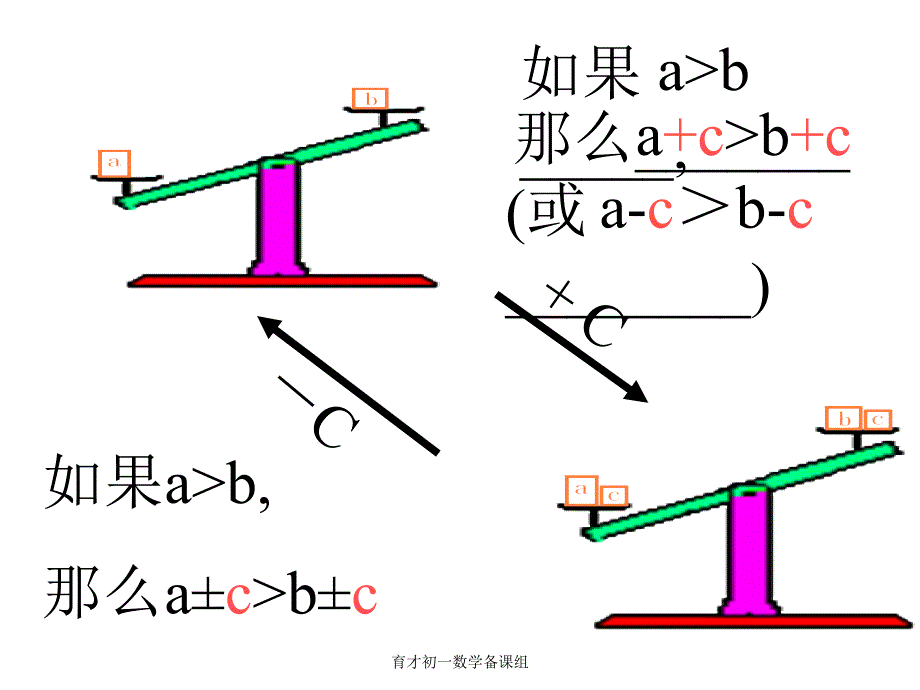 912不等式的性质_第4页