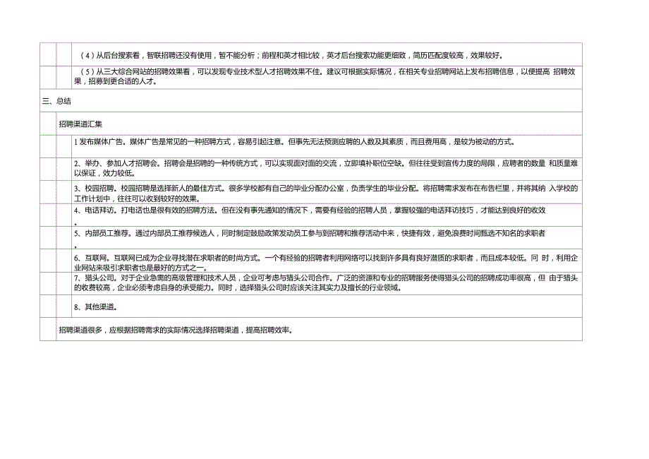 前程无忧、智联招聘、中华英才网站招聘比较分析_第3页