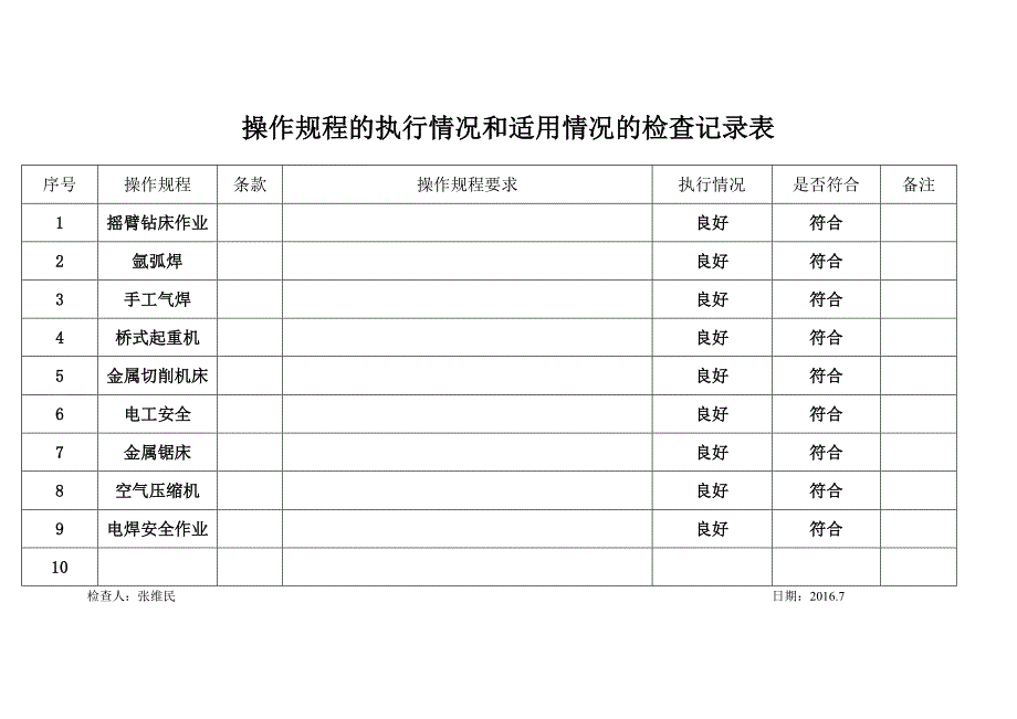 安全生产法律法规 标准规范 规章制度 操作规程的执行情况和适用情况的检查记录和评估报告_第4页